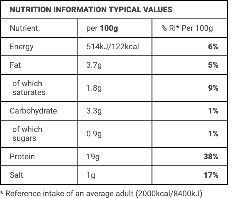 Nutri-Label-904SS-Cajun-Steak-Burger.png#asset:81430