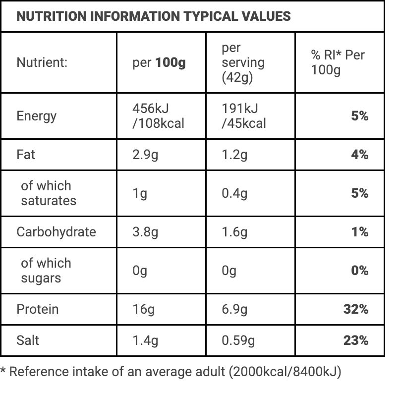 Nutri-Label-906SS-Pork-Steak-Sausages.png#asset:81515