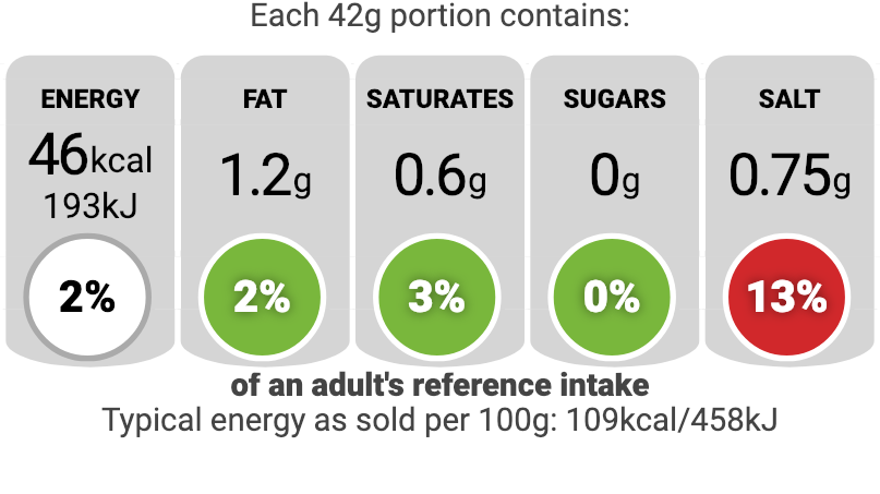 TL-Nutri-Label-902SS-Beef-Sausage-Low-Fat-Gluten-Free.png#asset:81506