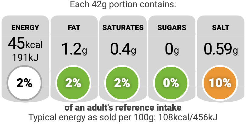 TL-Nutri-Label-906SS-Pork-Steak-Sausages.png#asset:81514